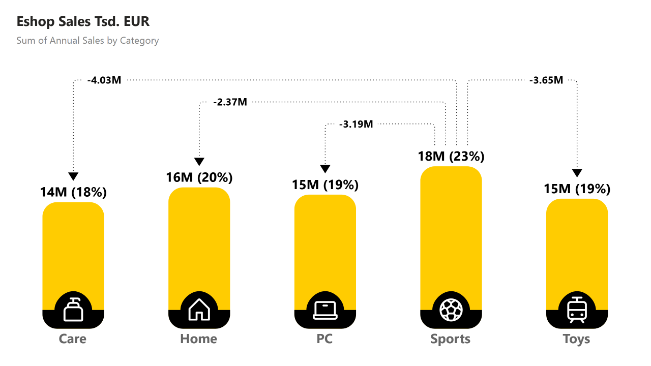Roadmap gallery example 4