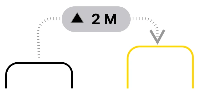 Customization Options