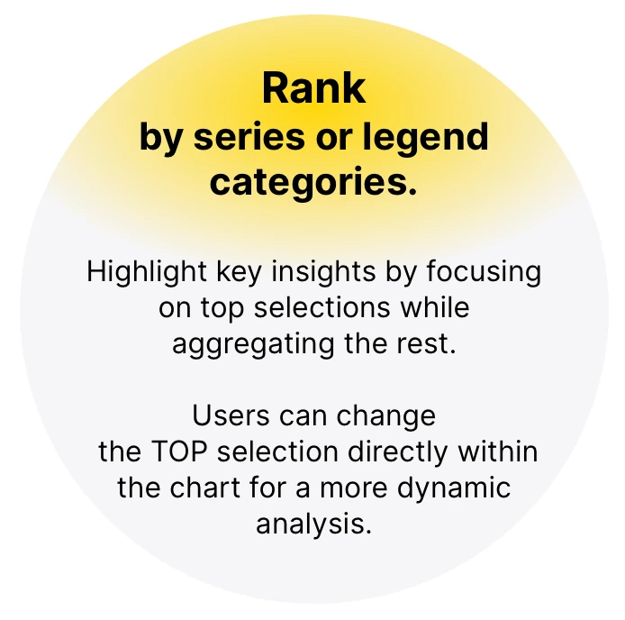 Rank by series or legend categories